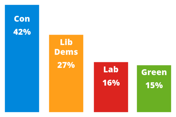 Results across Solihull constituency in last May’s local elections