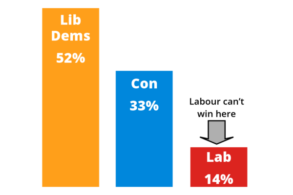 Solihull Council election result for Lyndon ward in May 2022